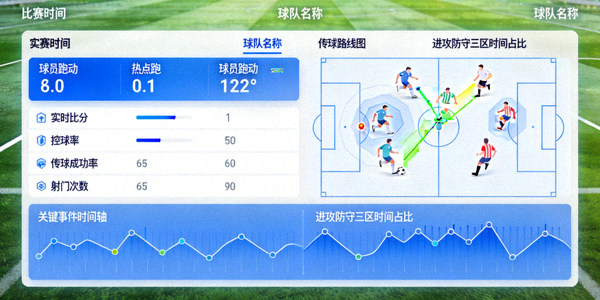 足球比赛直播技术分析界面，显示实时数据和图表