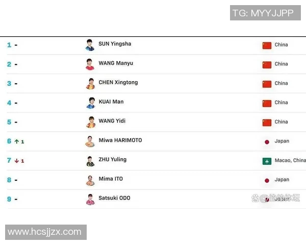 乒乓球状态排行榜揭晓北京乒乓球队荣获第二名佳绩
