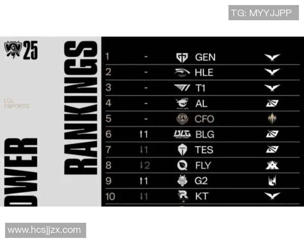 权威发布:全球CSGO战队技术实力最新排名揭晓分析