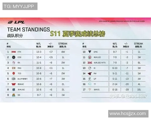 深入探讨FPX战队在比赛中的耐力表现与数据分析结果